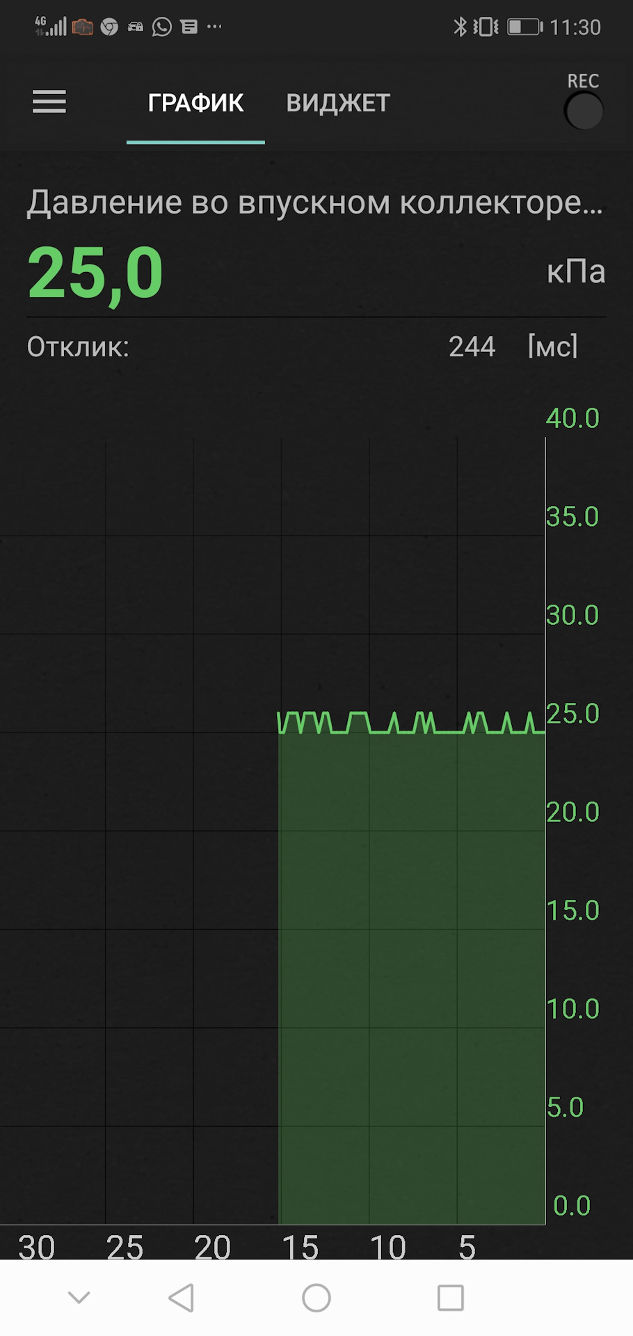 Давление во впускном коллекторе — DRIVE2