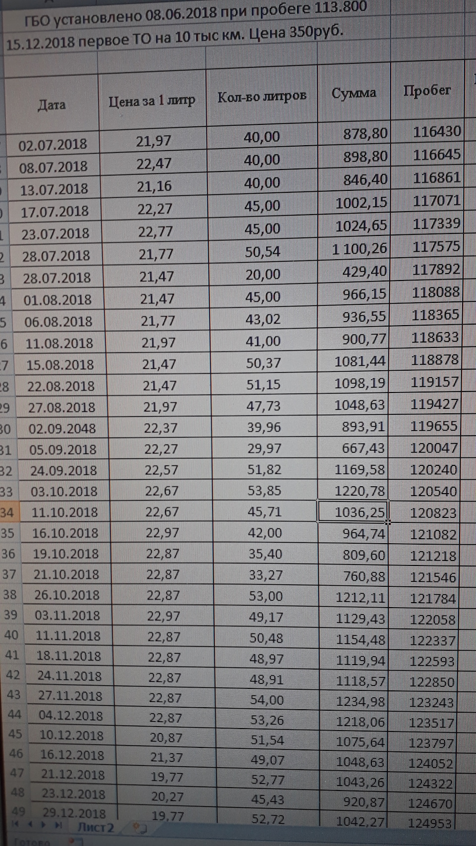 Toyota Sprinter Marino 1.6 бензиновый 1994 | на DRIVE2