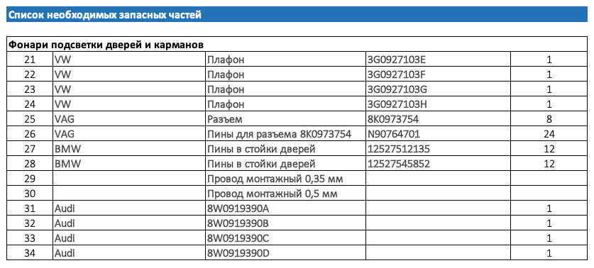 подсветка двери тигуан 2021. Смотреть фото подсветка двери тигуан 2021. Смотреть картинку подсветка двери тигуан 2021. Картинка про подсветка двери тигуан 2021. Фото подсветка двери тигуан 2021