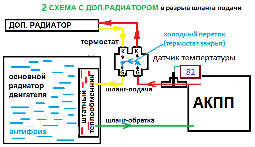 Схема подключения доп радиатора акпп