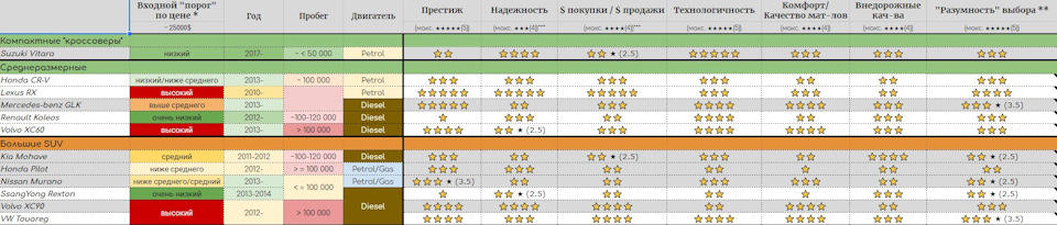 вольво хс60 или хонда срв что лучше. Смотреть фото вольво хс60 или хонда срв что лучше. Смотреть картинку вольво хс60 или хонда срв что лучше. Картинка про вольво хс60 или хонда срв что лучше. Фото вольво хс60 или хонда срв что лучше