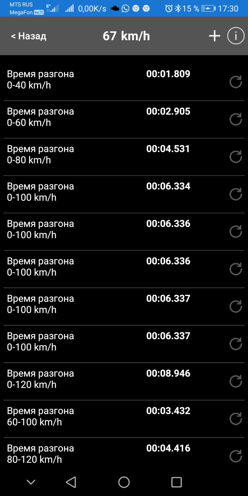 Я тут на калькулятор 0-100 замерил — Skoda Superb Mk3, 1,8 л, 2016 года ...