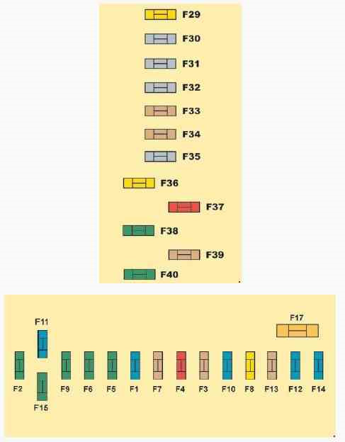 Схема предохранителей ситроен с4 гранд пикассо