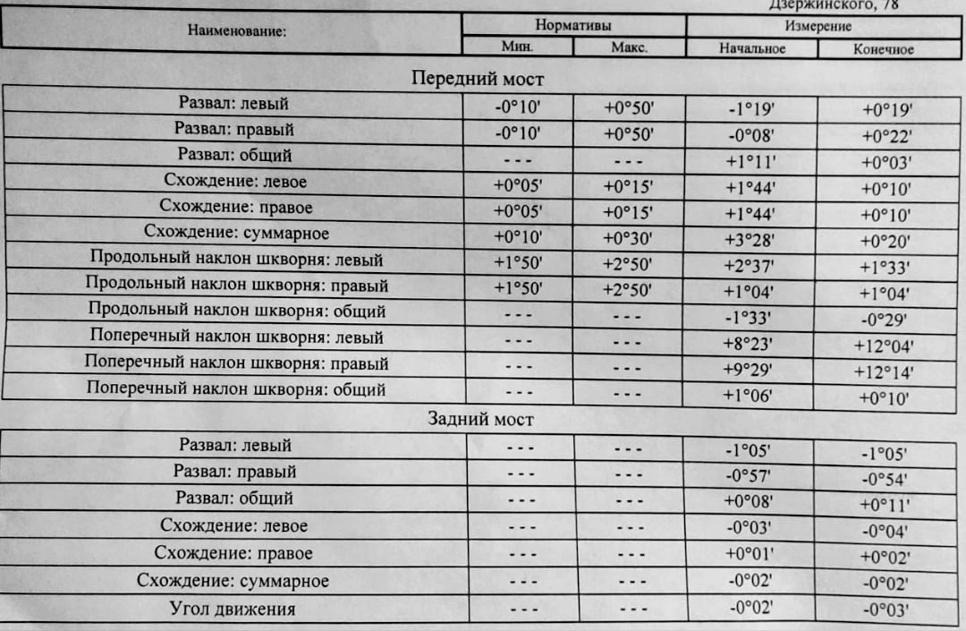 Какой развал. Регулировка сход Гранта. Параметры развала схождения ИЖ 27 17. Гранта кросс развал схождение