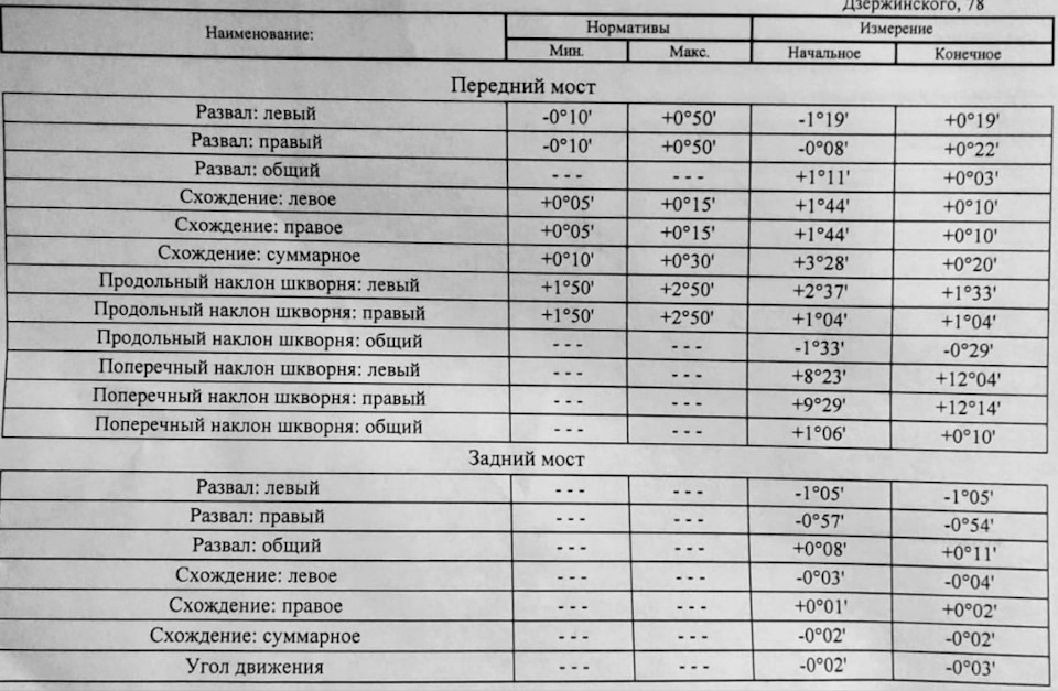 Развал-схождение, помощь! — Lada Гранта, 1,6 л, 2012 года | поломка ...