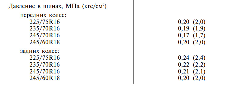 Давление в шинах 225 75 r16. Давление в шинах УАЗ пикап 16 радиус.