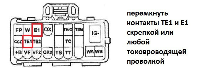 Типы диагностических разъемов на Toyota