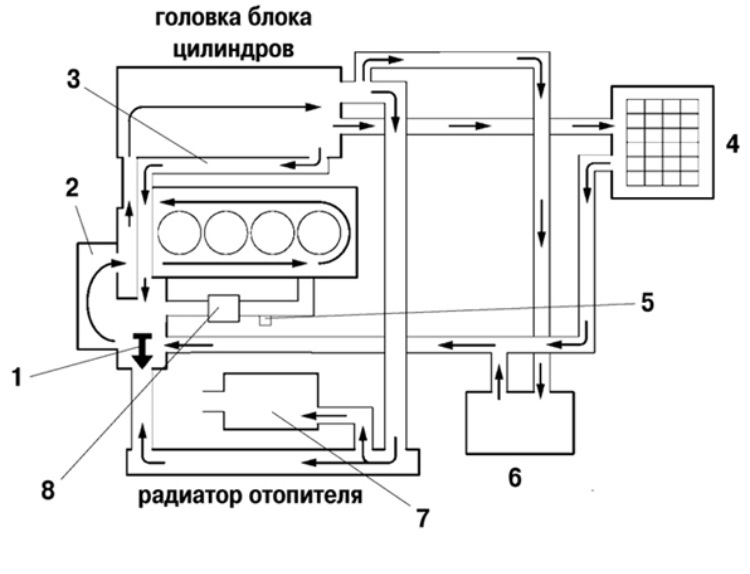 Схема охлаждения тойота пробокс