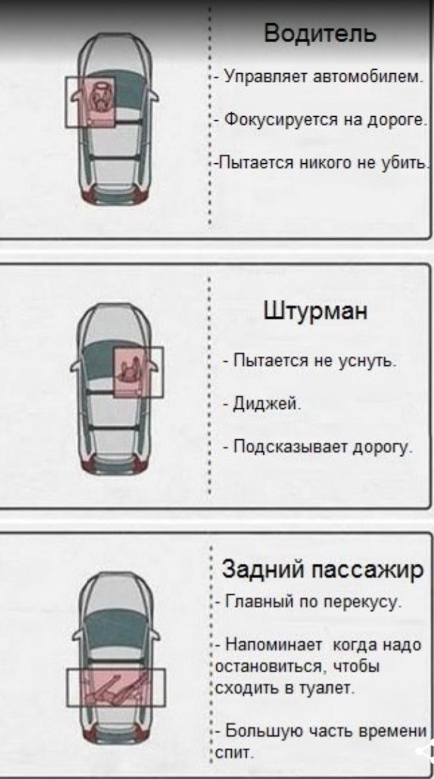 Сколько времени пассажир. Распределение обязанностей в автомобиле. Обязанности пассажиров в машине. Обязанности пассажира автомобиля. Обязанности штурмана в машине.