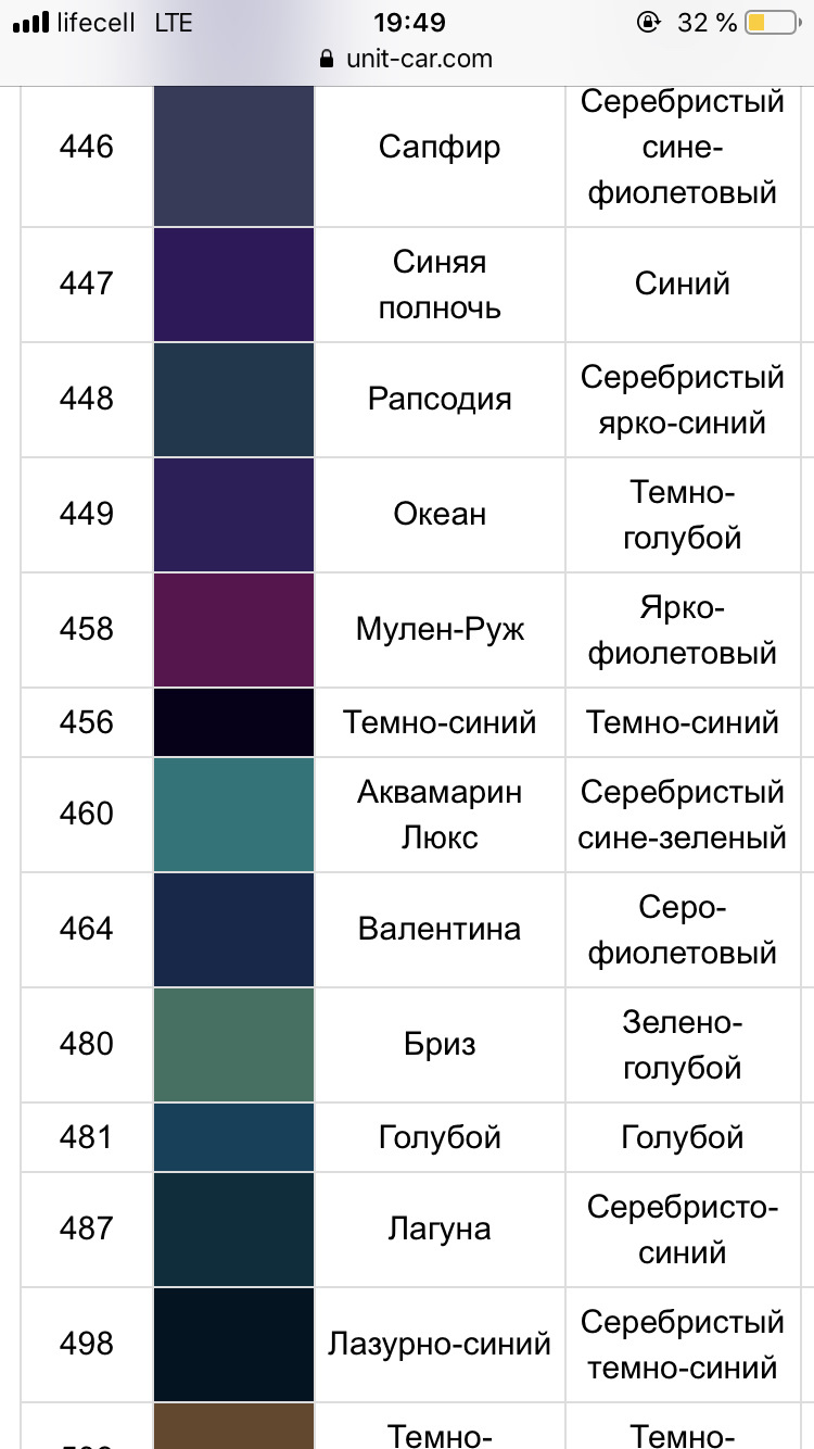 Краска синяя номера цветов. Краска металлик серо-синий цвет код краски. Цвет серебристо-темно-синий. Серебристо ярко синий цвет. Серебристо синий цвет код краски.