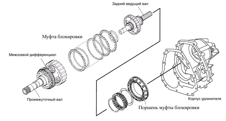 Схема трансмиссии туссан