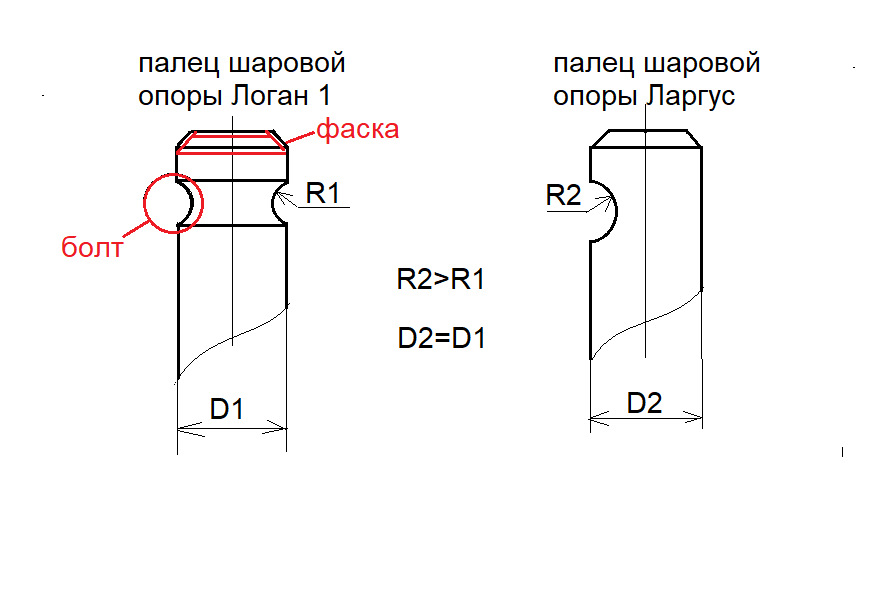 Шаровые опоры Логан1 и Ларгус, чем отличаются — DRIVE2