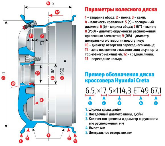 Маркировка колесных дисков и расшифровка их обозначений