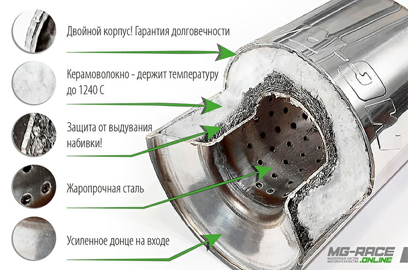 Пламегаситель за место катализатора своими руками схема