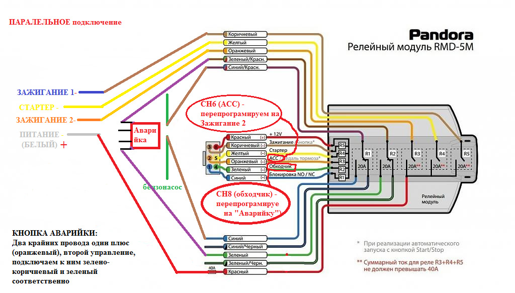 Установка пандоры. Релейный модуль Пандора RMD-5. Сигнализация Пандора RMD 6. Модуль автозапуска RMD 6 схема. Релейный модуль RMD-5 схема подключения.