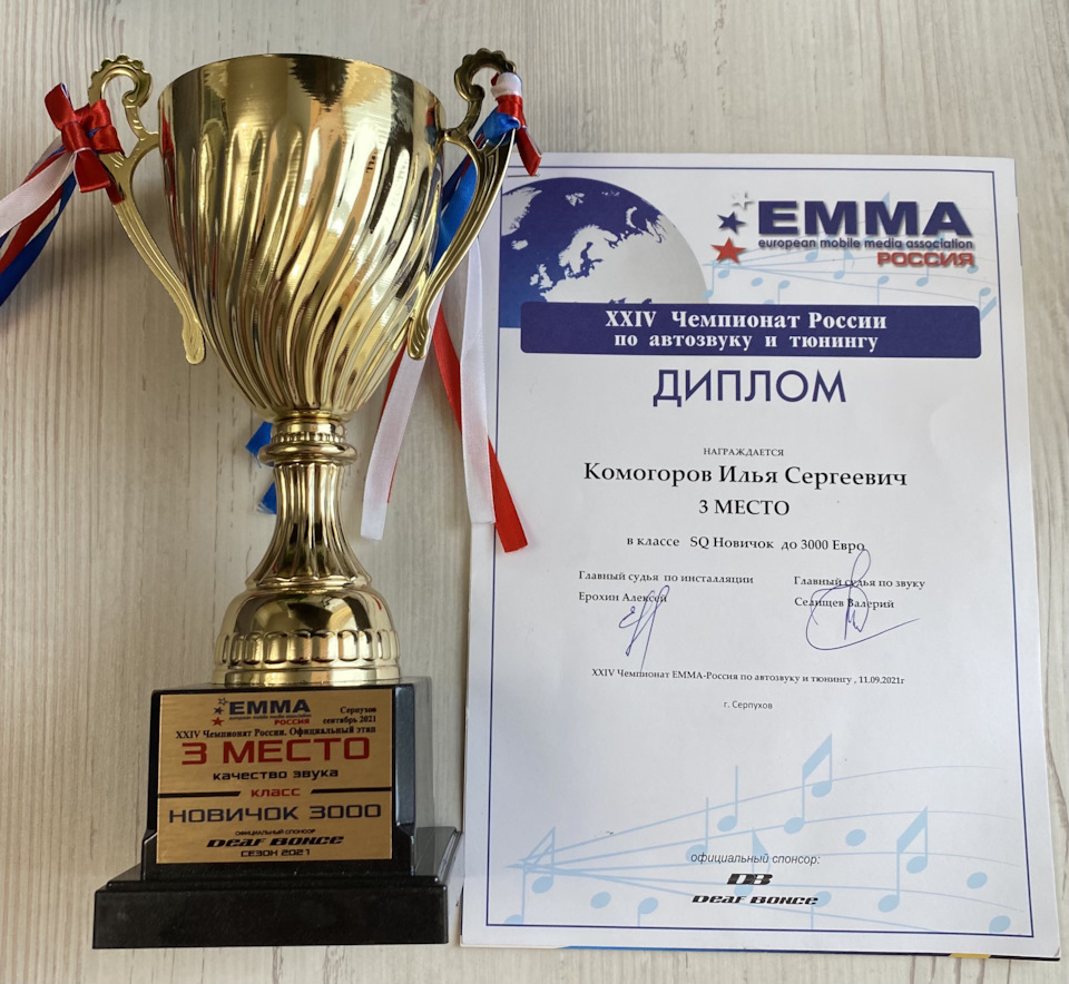 EMMA Russia — г. Серпухов 11 Сентября 2021 — Hyundai Solaris (2G), 1,6 ...