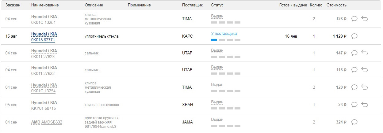 Расписание 308 автобуса домодедовская