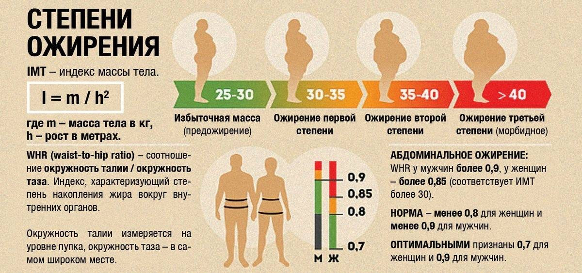 Имт картинки для презентации