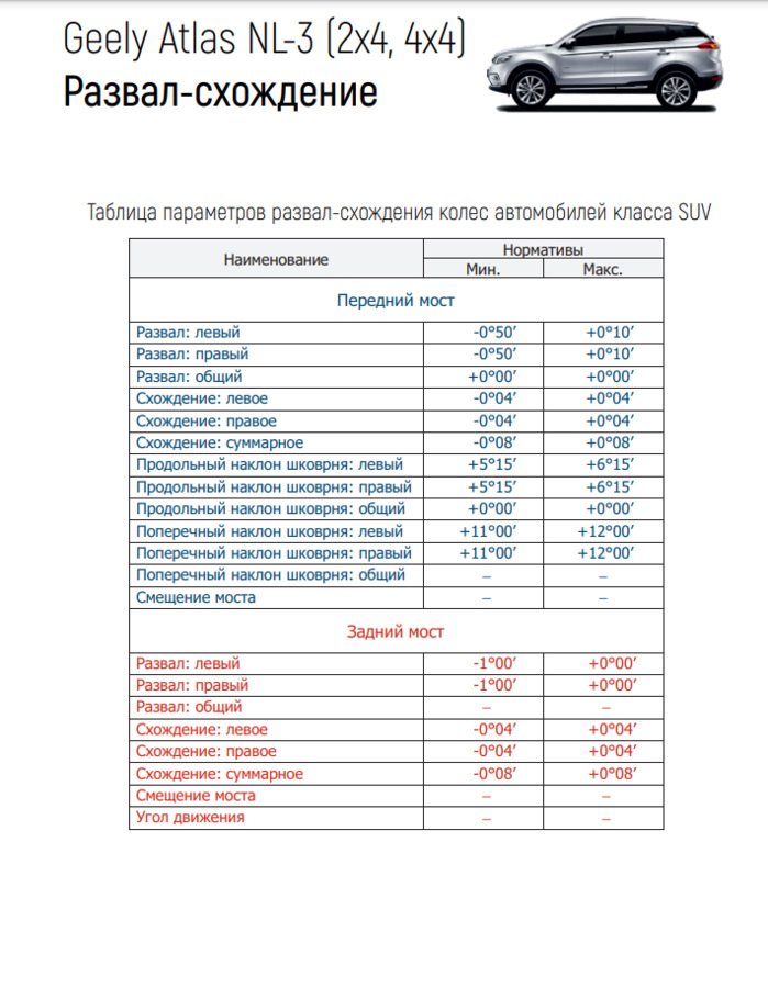 Джили атлас карта то