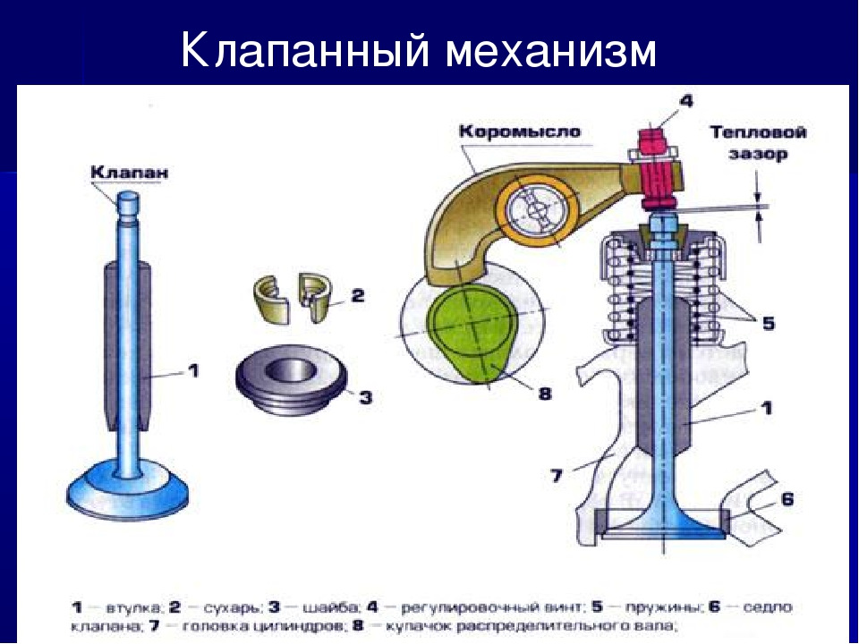 Чертеж клапана двс