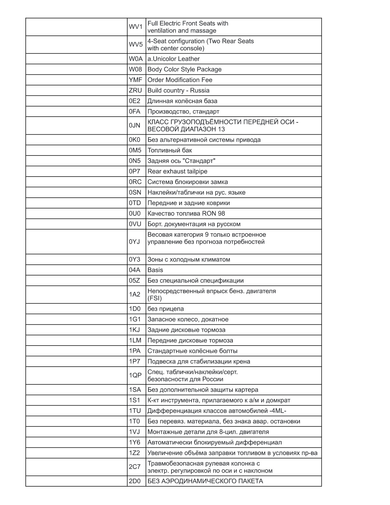 Расшифровка комплектации Lamborghini по VIN номеру. — VIN Decoder Bot ...