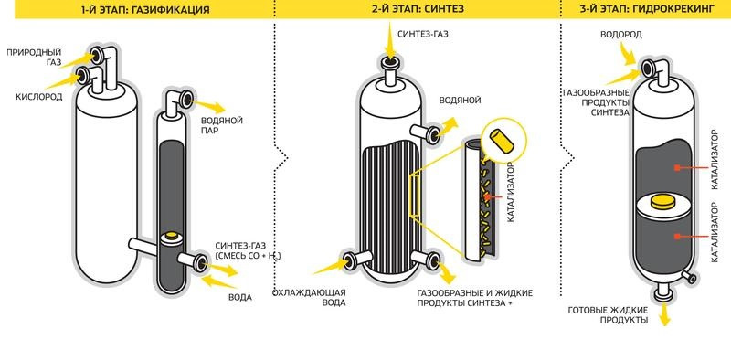 Pennzoil подбор масла по авто