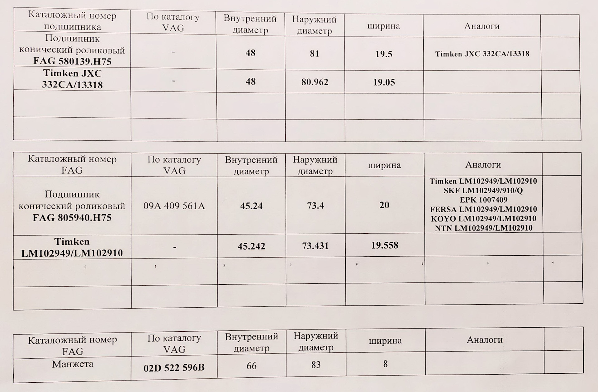 Поиск подшипника по параметрам