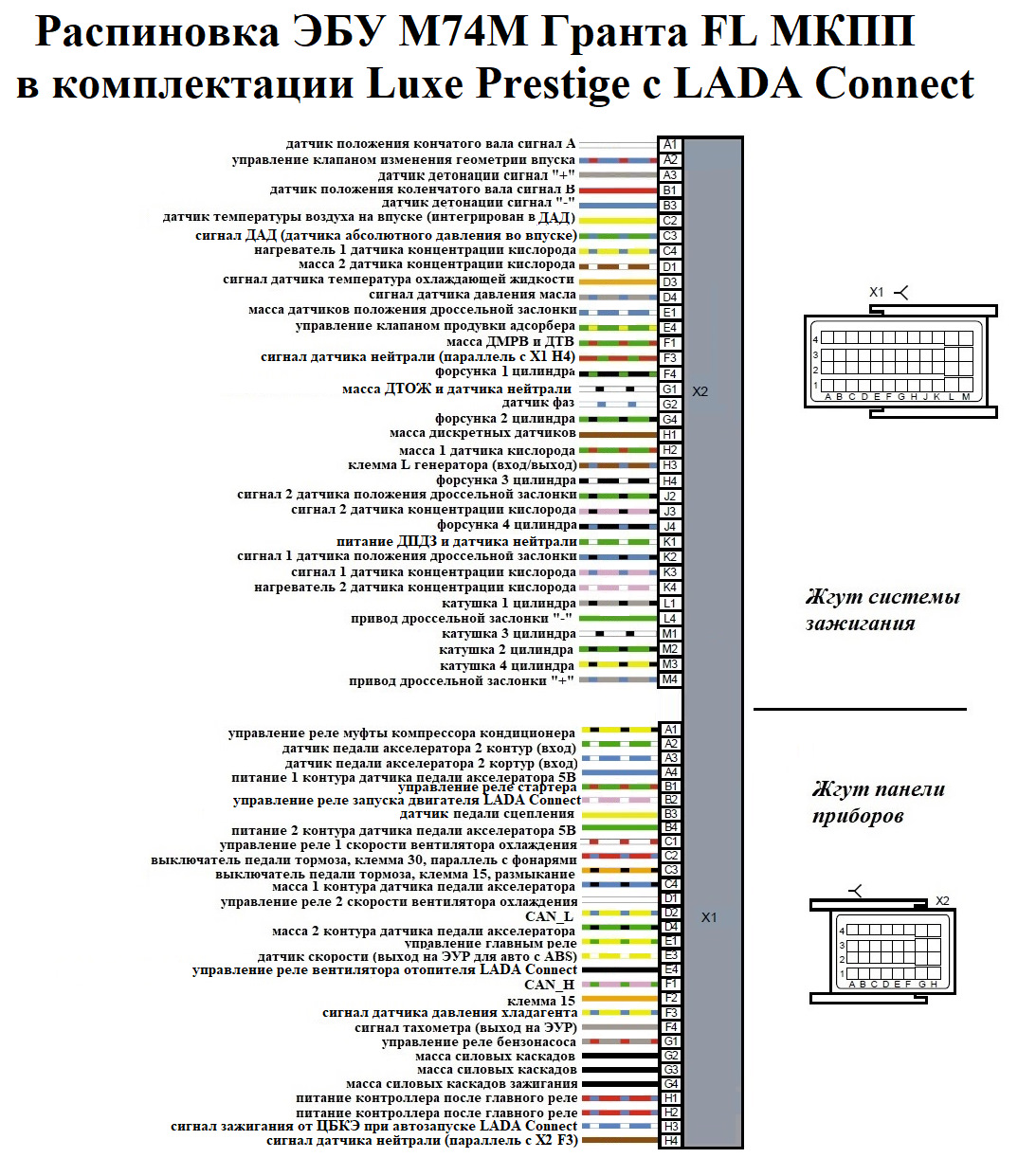 Распиновка лада гранта фл Электросхемы и распиновки Гранта FL в комплектации люкс престиж. Эксклюзив - DRI