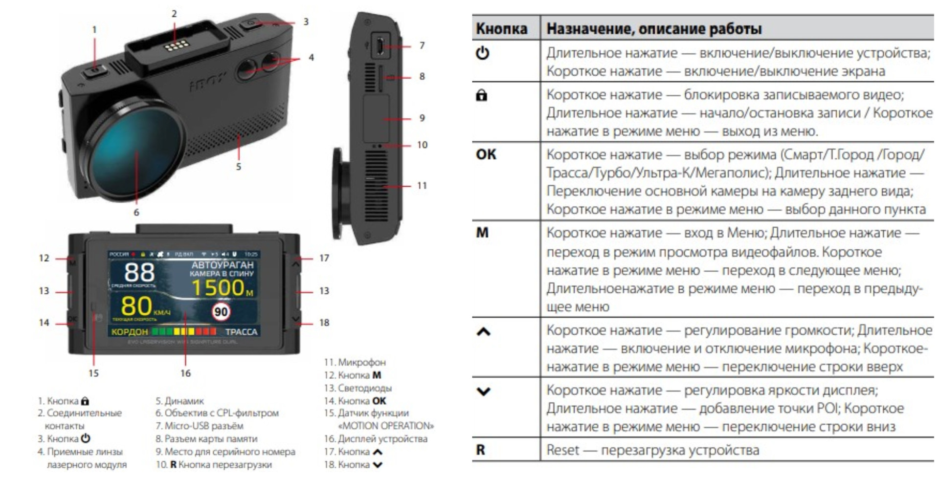 Видеорегистратор ibox combo f5 инструкция