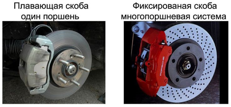 Тормозной суппорт — что за зверь? — POWERSTOP на DRIVE2