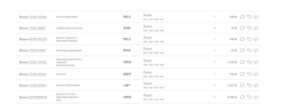 перечень ЗИПа — Nissan X-Trail III (t32)