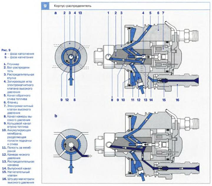 Распределительная головка насоса Bosch VP44 — Audi Allroad (C5)