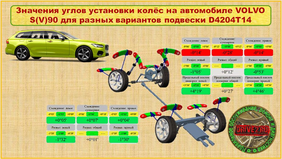 Ремонт как выровнять стены и углы