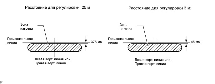 Регулировка фар ваз 2114. Схема регулировки фар ВАЗ 2114. Регулировка противотуманных фар своими руками. Регулировка ПТФ своими руками. Регулировка света фар ВАЗ 2114 схема.