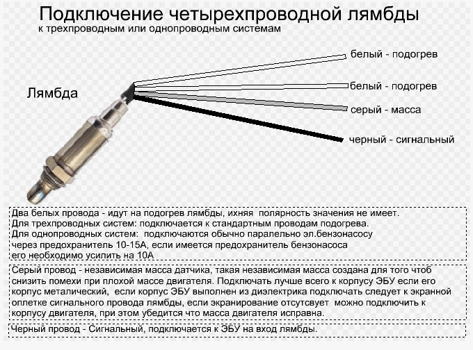 Мифы о 