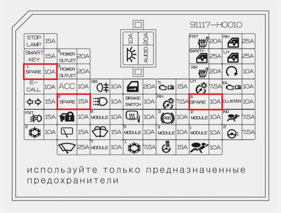 Прикуриватель обозначение предохранителя. Схема предохранителей предохранитель Кио рио4..