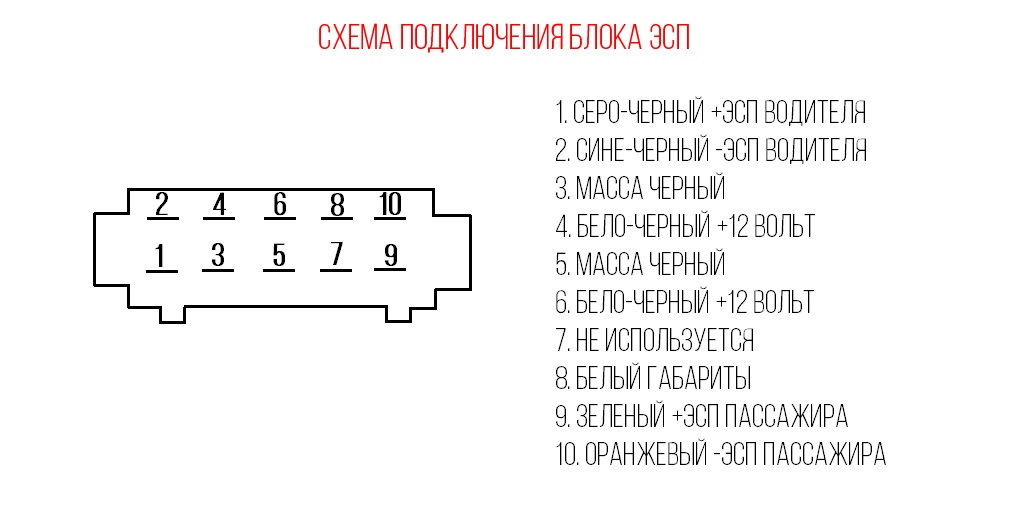 Блок управления стеклоподъемниками и наружными …