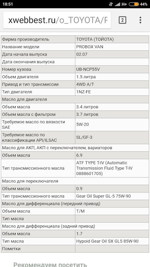 Какое масло в пробоксе. Масло в двигатель Тойота танк. Тойота танк характеристики. Succsed заправочные емкости. Toyota succeed заправочные емкости.
