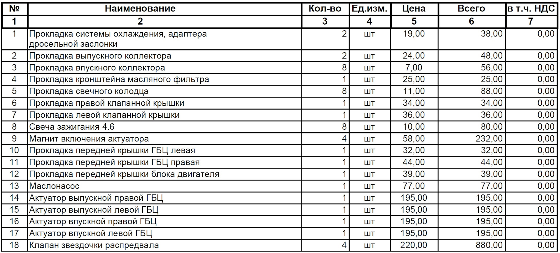 Прайс ваз