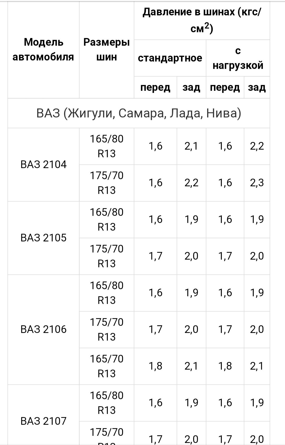 Давление в шинах ваз 2106