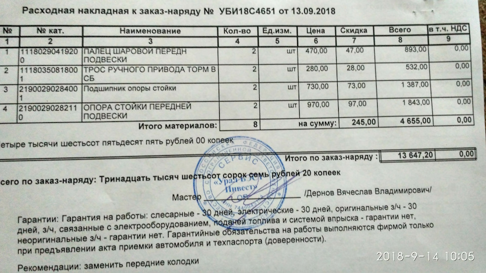 Прохождение то лада гранта по гарантии