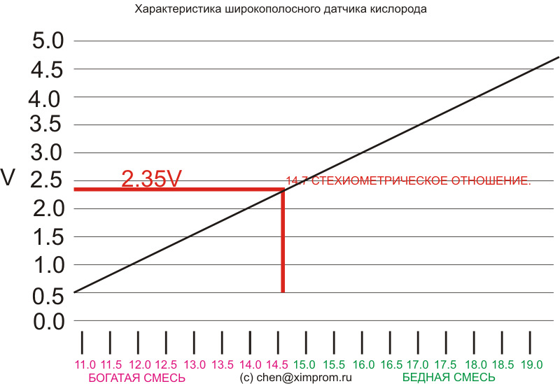 Фото в бортжурнале Nissan Qashqai (2G)