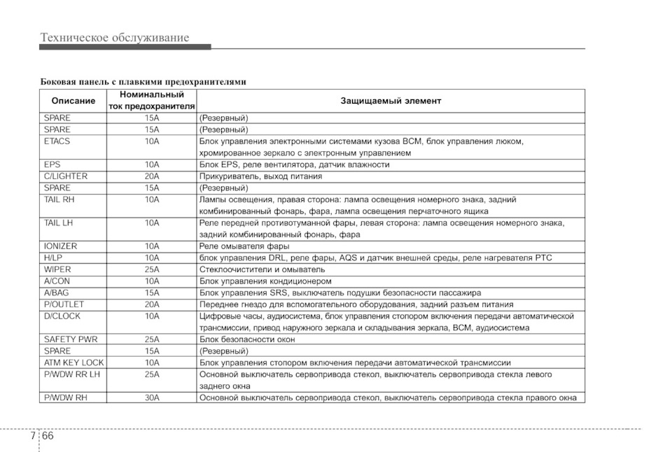 Предохранители соната нф. Схема предохранителей Соната ТАГАЗ 2.0. Хундай НФ порядок шатунлв.