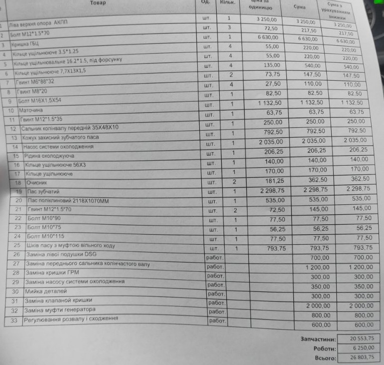 Течь масла из прокладки клапанной крышки. Дорого — Volkswagen Passat US ...