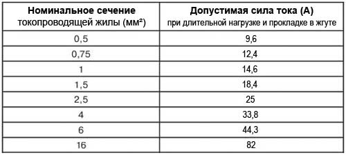 Формула мощности электрического тока - как правильно рассчитать мощность по напр