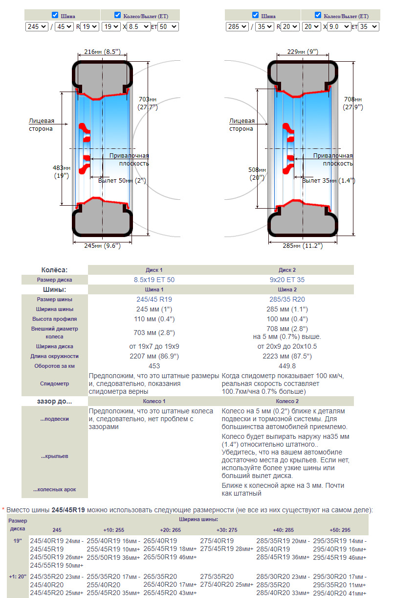 Размер диска шина 275 35 19. 295 50 R15 ширина диска. 285/50 R20 ширина диска. 285 - 285 Размер колёс. Габариты шины r19 255/35.