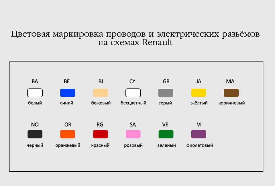 Расшифровка подключения проводов