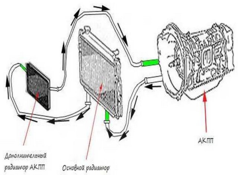 Схема подключения доп радиатора акпп