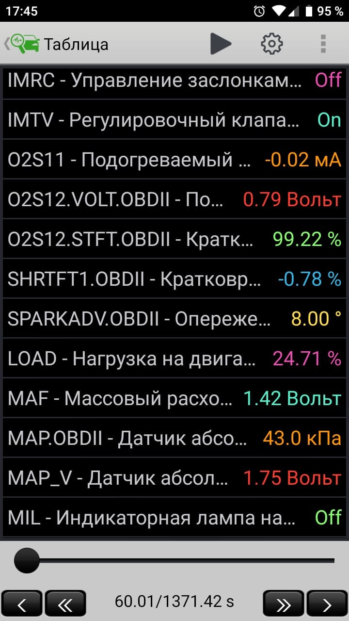 Тупит в жару. Нужна помощь — Mazda 3 (1G) BK, 2,5 л, 2007 года | наблюдение  | DRIVE2