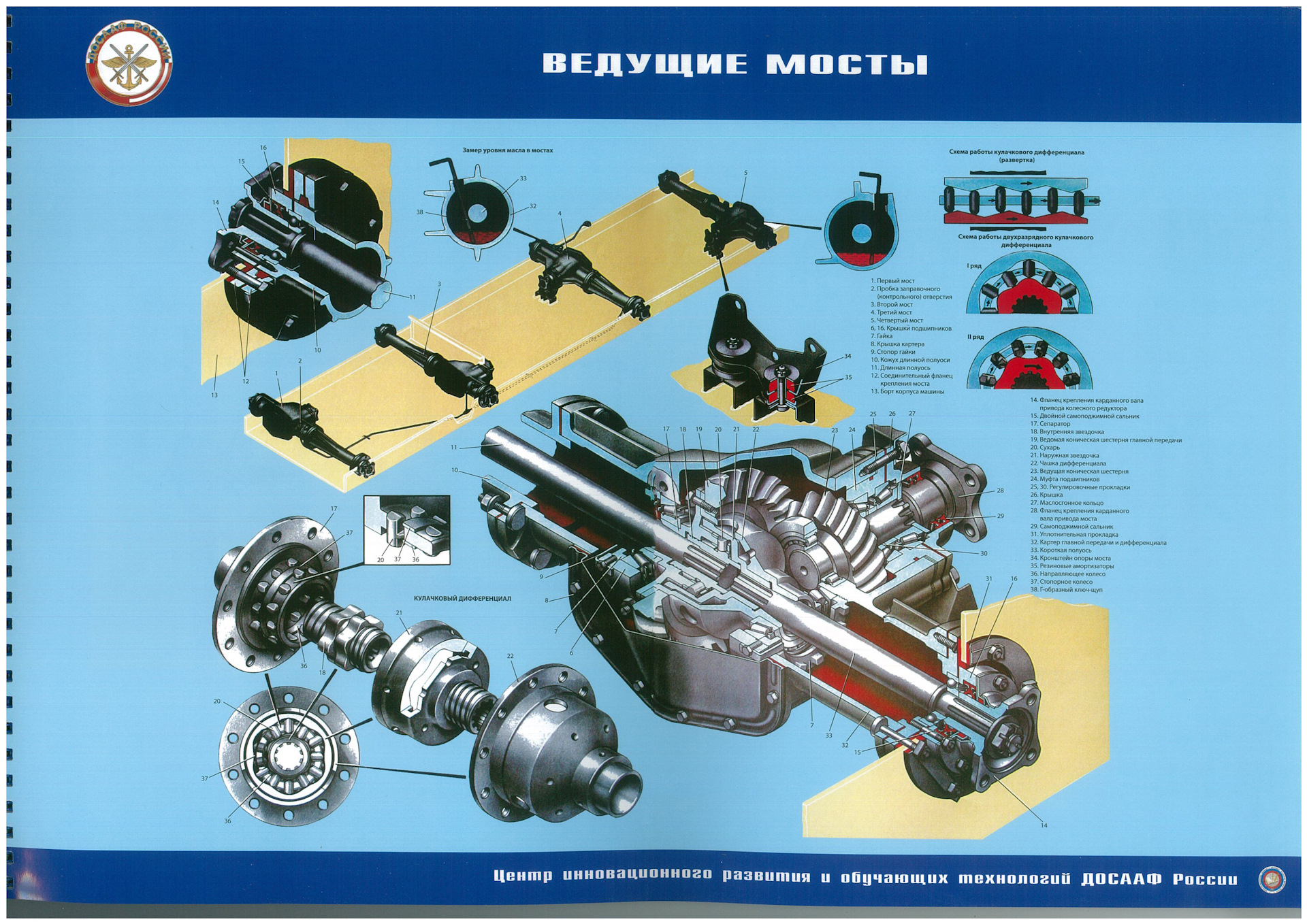 Трансмиссия бтр 80 схема